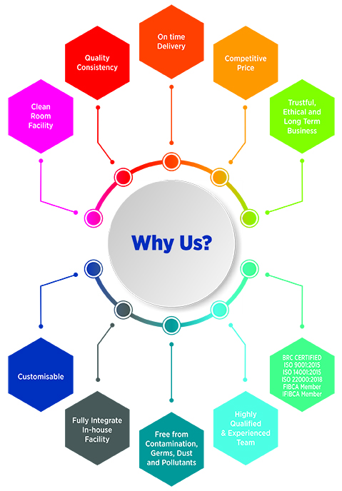 Why Us Graphic